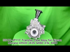 Trường hợp chuyển đổi khác nhau cho các mô hình khác nhau